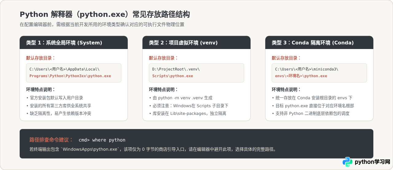 VS Code和PyCharm中怎么指定Python.exe解释器路径