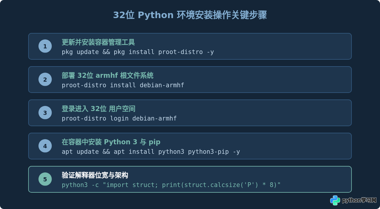 Android手机怎么安装32位Python环境