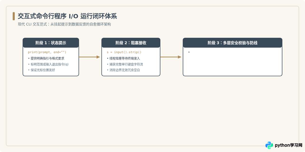 Python中input()与print()函数的详细用法及示例