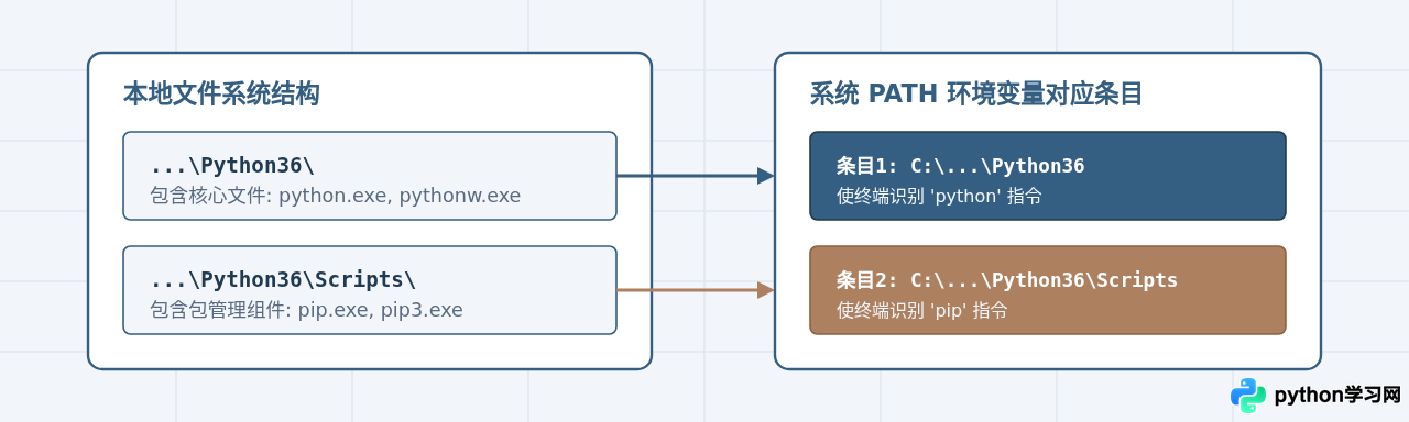 解决Python 3.6.6安装后命令行提示“不是内部或外部命令”