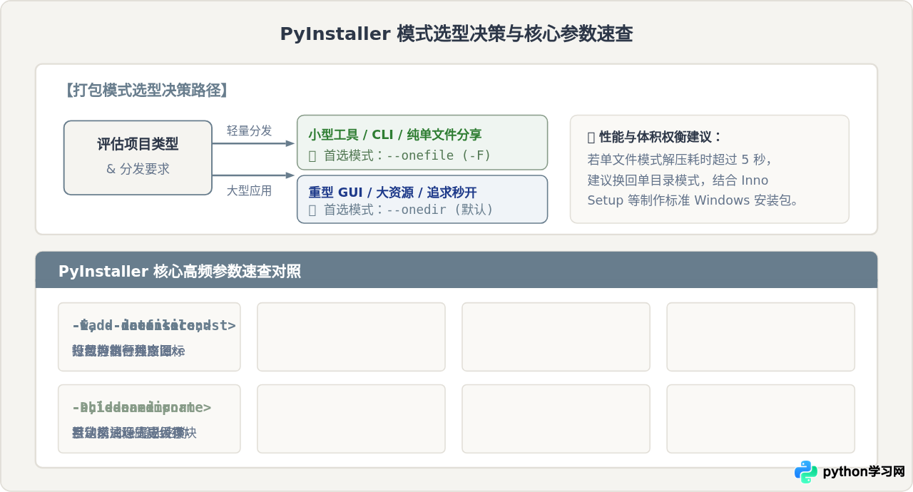 Python项目打包成exe：PyInstaller基础命令与单文件模式详解