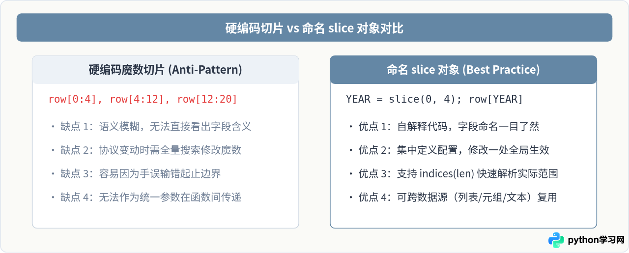 Python字符串切片高频面试题合集：逻辑陷阱与最优解