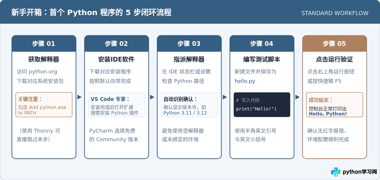 新手学Python用什么编程软件？5款适合初学者的IDE推荐