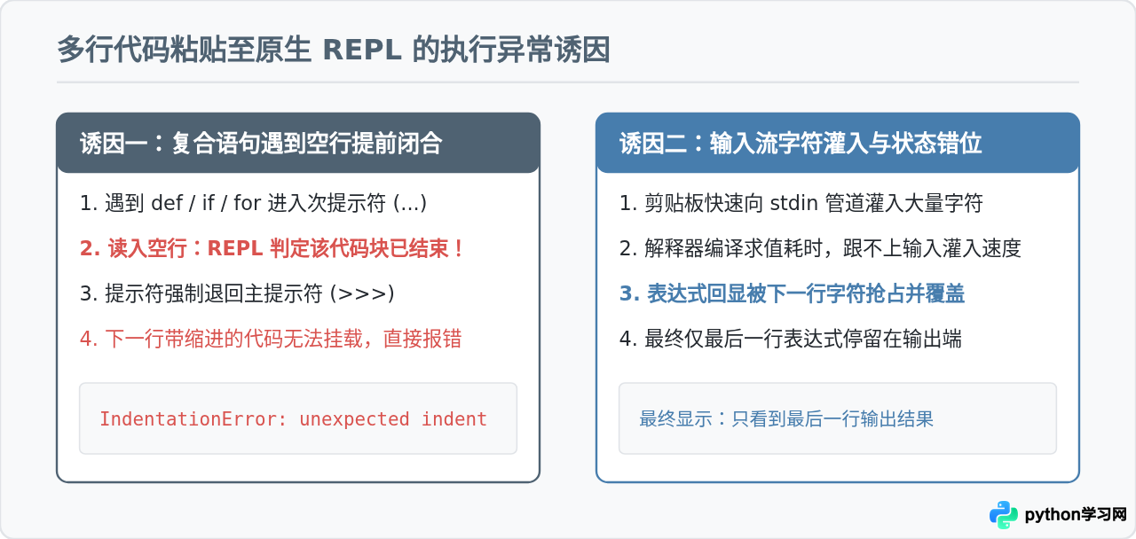 为什么在Python命令行粘贴多行代码会报错或只执行最后一行