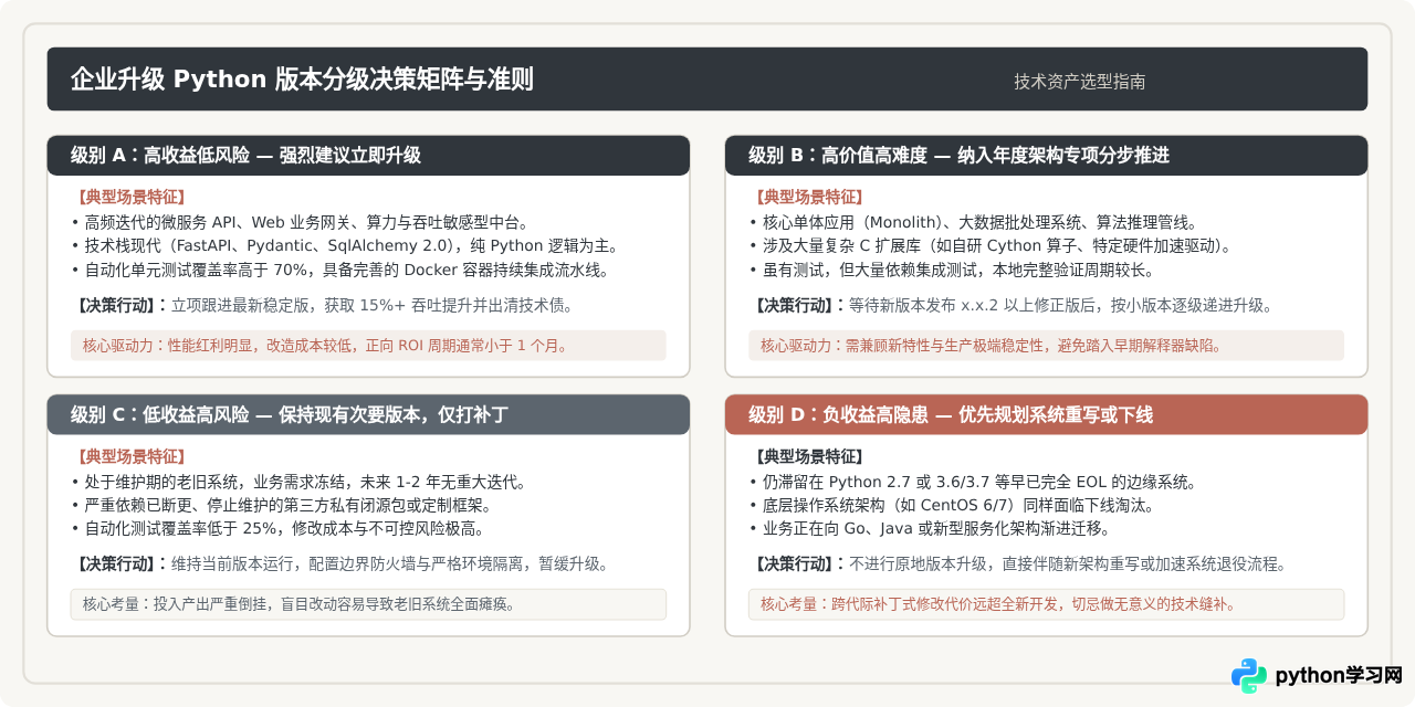 企业项目升级Python最新版的成本与收益分析