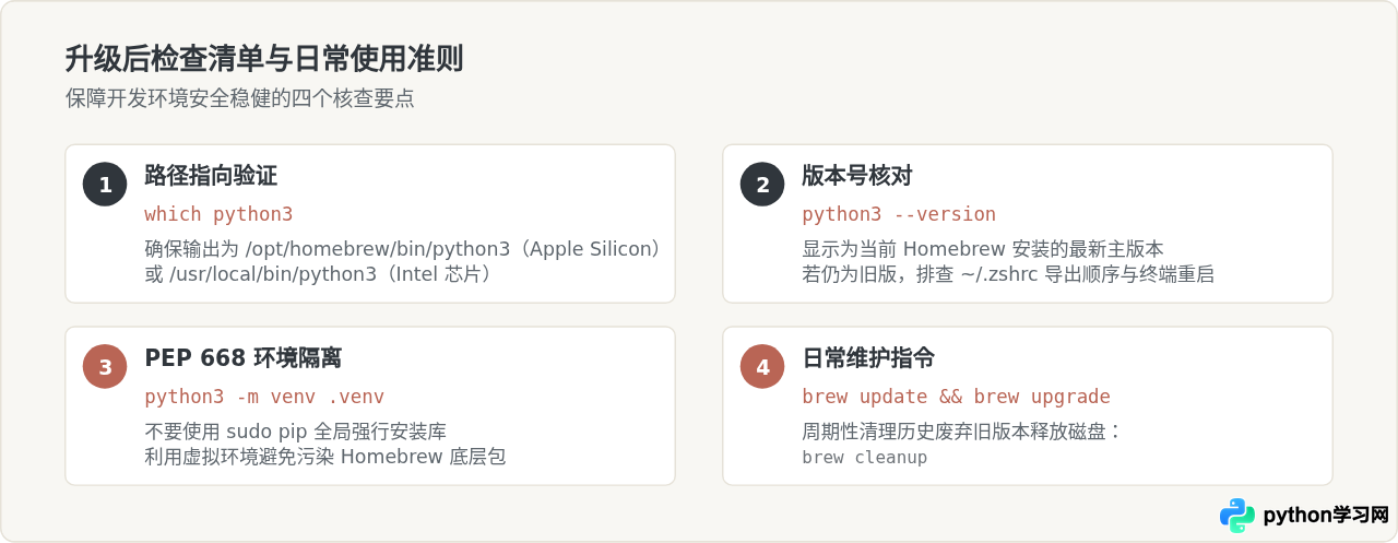 macOS使用Homebrew升级Python及路径配置指南