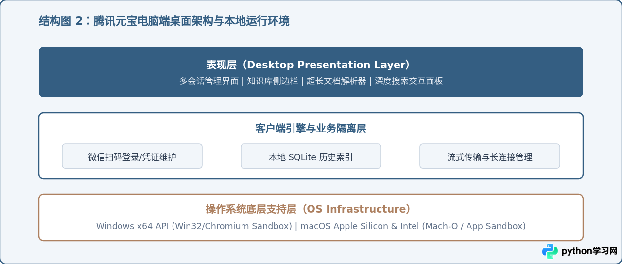 腾讯元宝电脑版官方下载：Windows与Mac安装教程