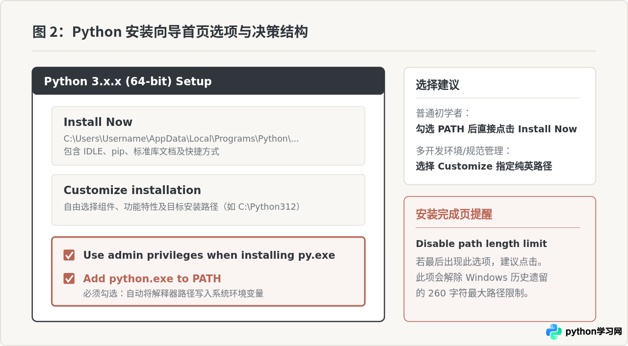 Windows安装Python 3完整教程：下载、配置环境变量与验证