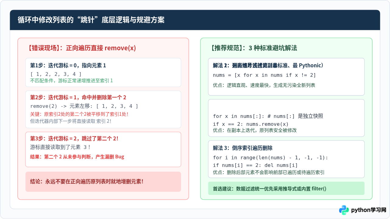Python中数组怎么用？列表(list)基础操作与常见误区澄清