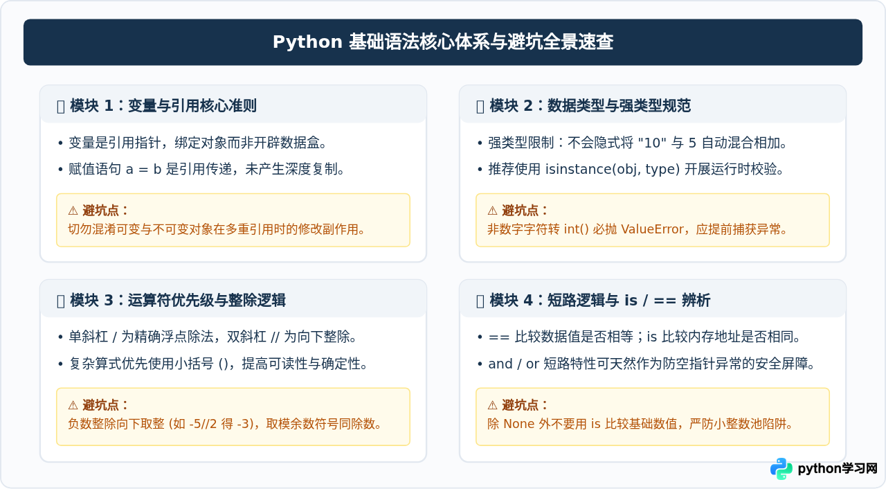 Python基础语法详解：变量、数据类型与运算符入门