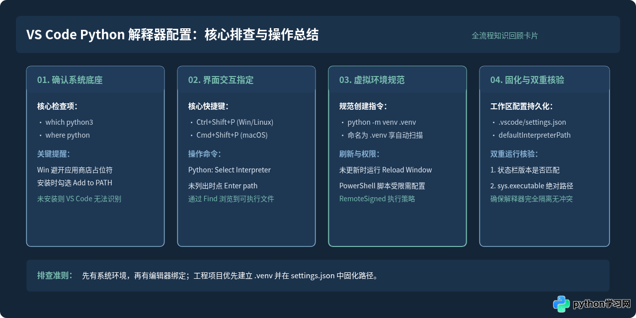 VS Code 找不到 Python 解释器怎么办？
