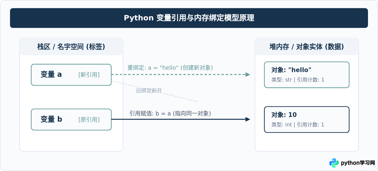 Python基础语法详解：变量、数据类型与运算符入门