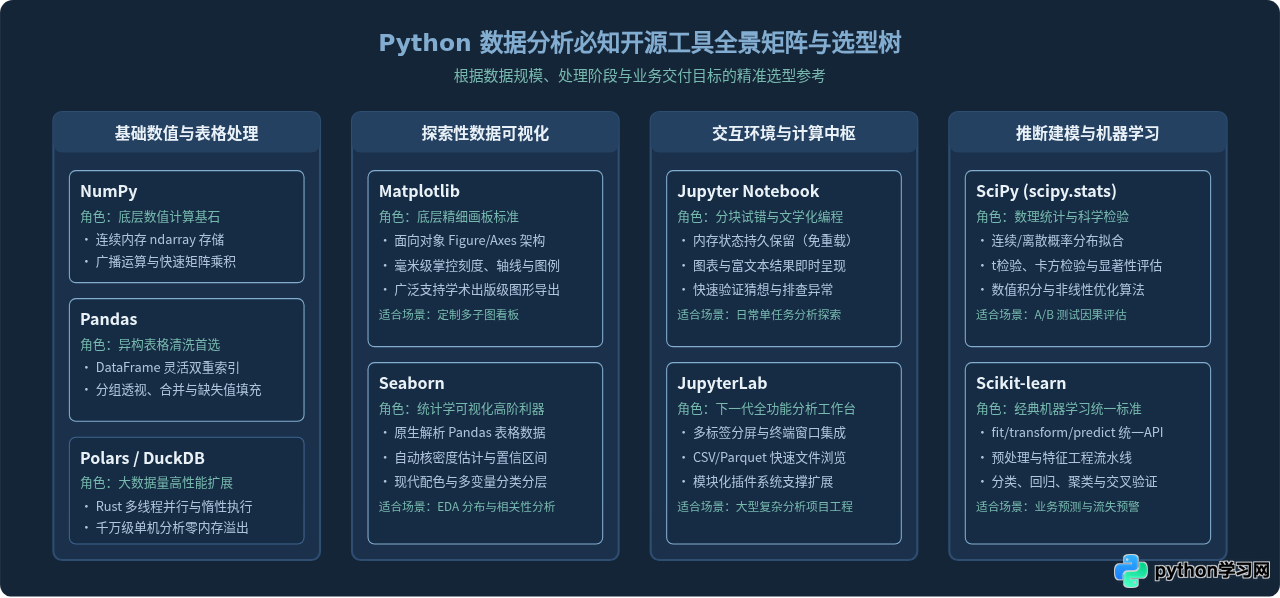 Python数据分析领域有哪些必知的开源工具？