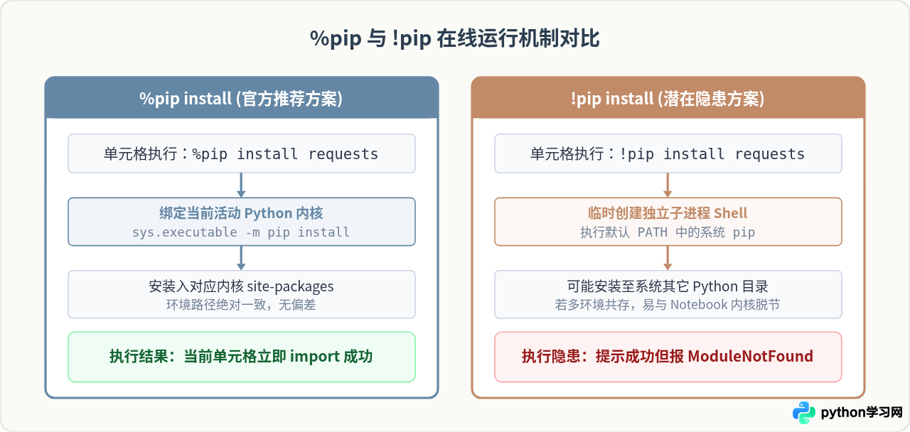 在线运行Python代码怎么安装第三方库