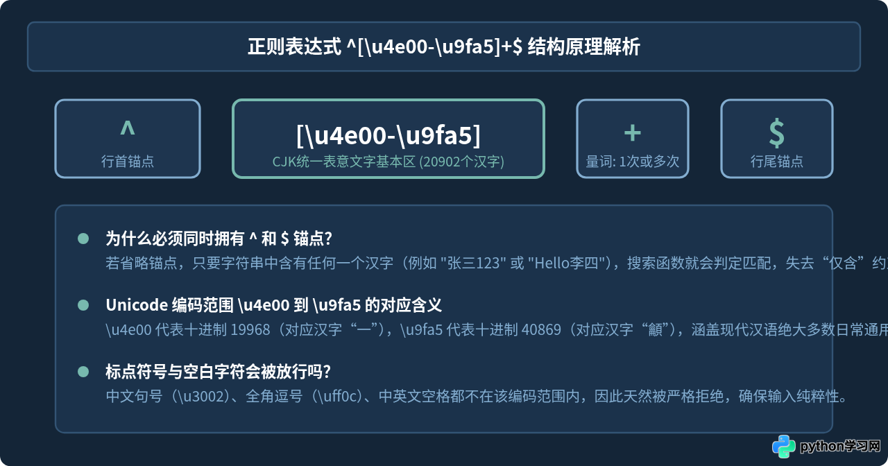 Python正则验证表单输入是否仅含中文汉字