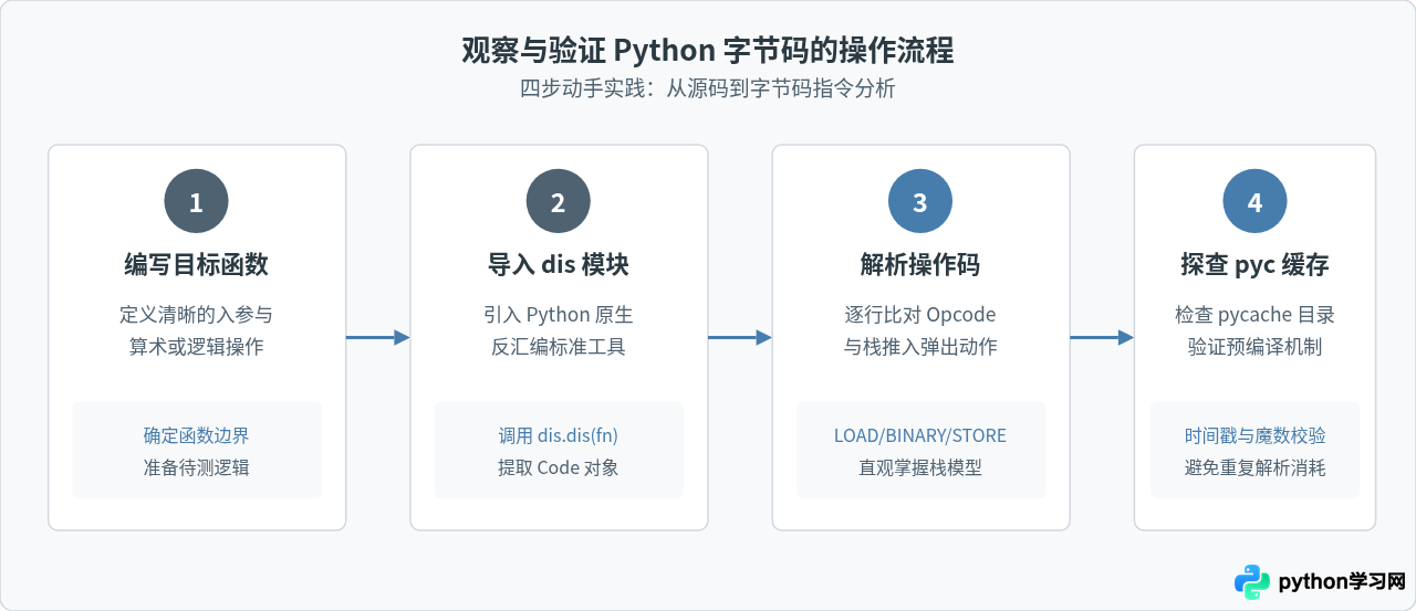 Python是脚本语言吗：解释执行机制与语言分类辨析