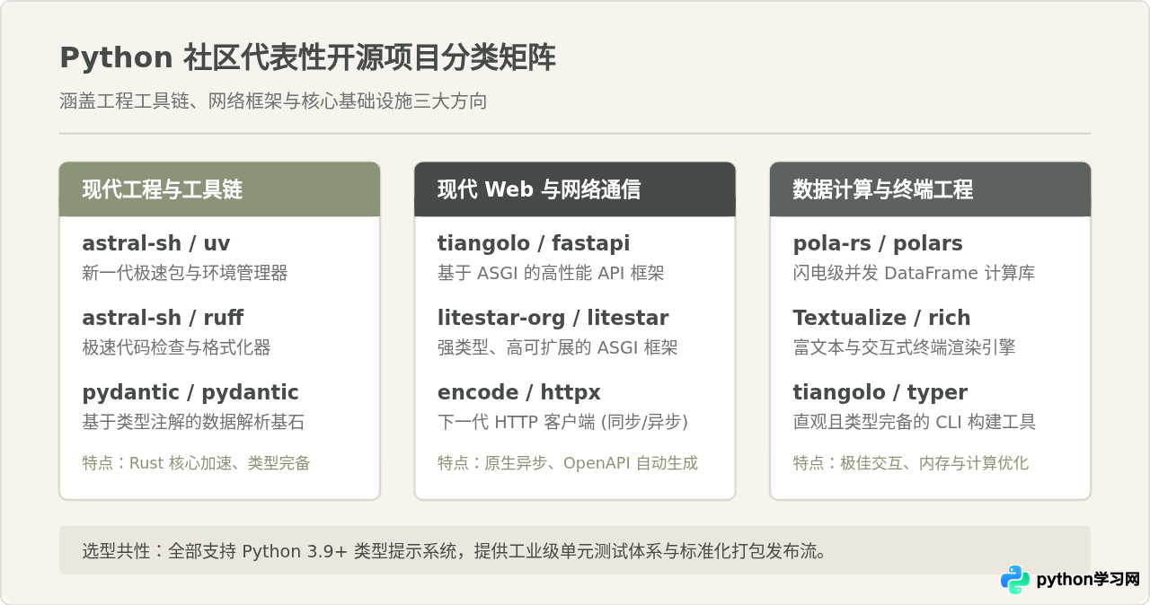 GitHub上有哪些值得关注的Python开源社区项目