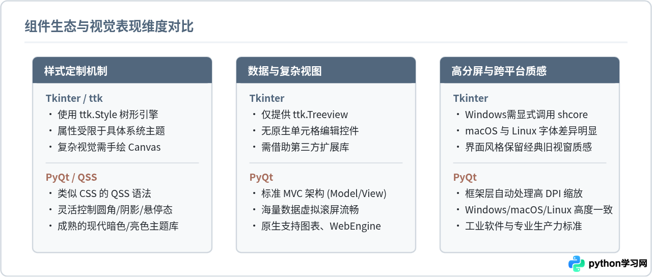 Python GUI选型：Tkinter与PyQt的轻量级对比