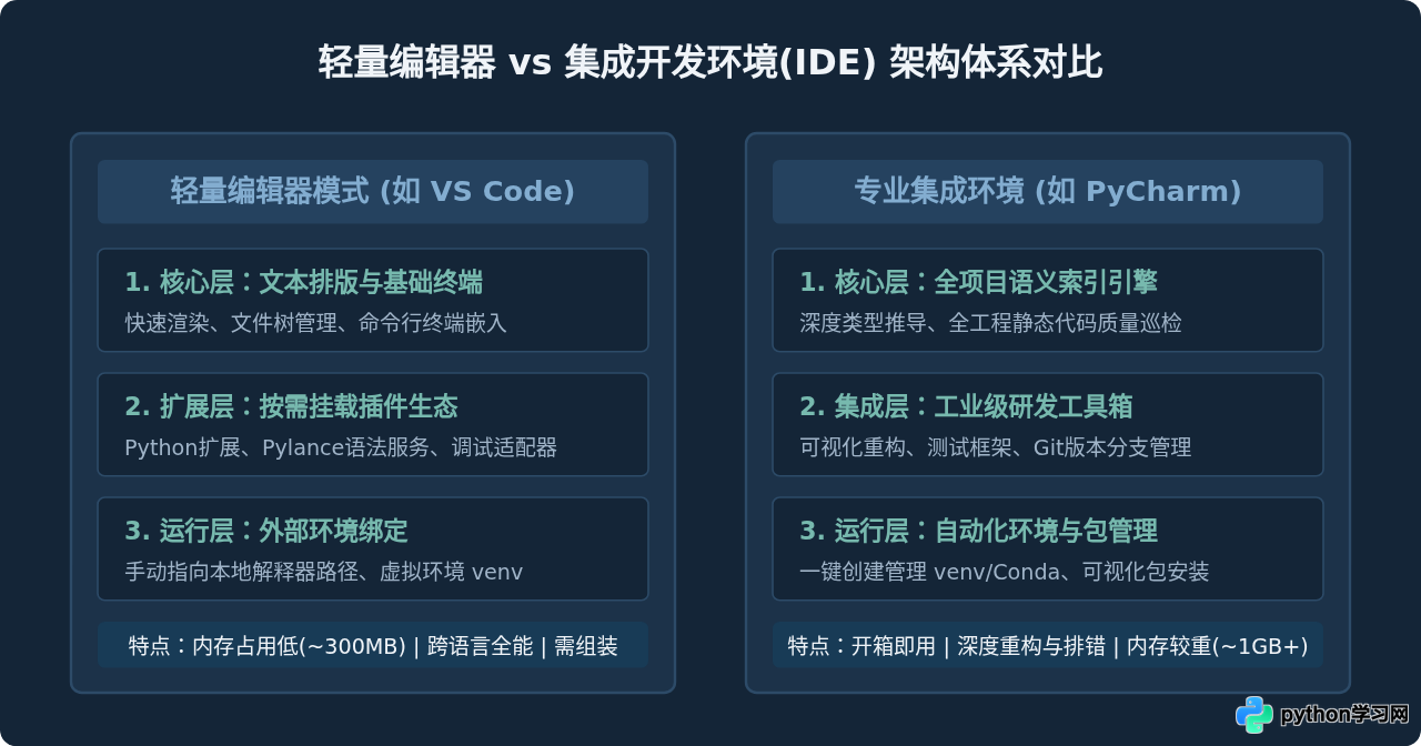 PC端Python编程工具有哪些？主流IDE与编辑器盘点