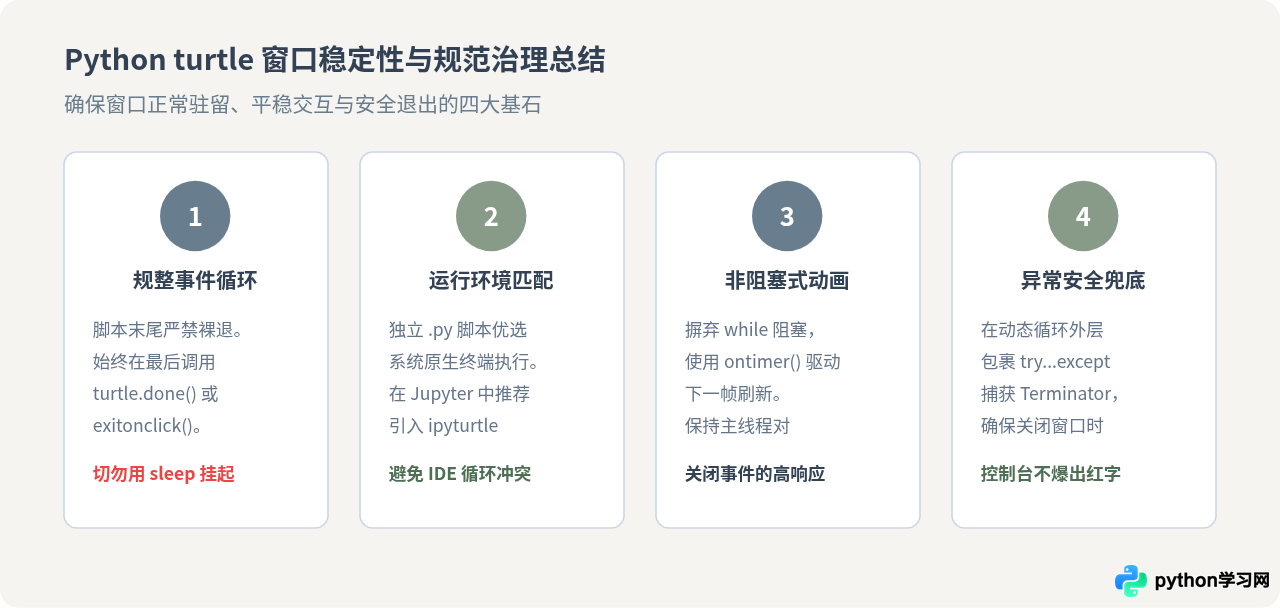 解决Python turtle绘图窗口闪退或无法关闭的问题