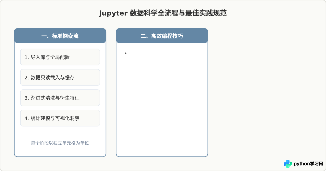 适合数据科学的Python 3编程软件：Jupyter Notebook使用指南