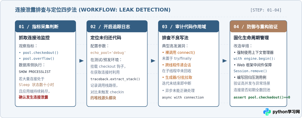 Python数据库连接池常见报错排查：连接泄露与超时处理