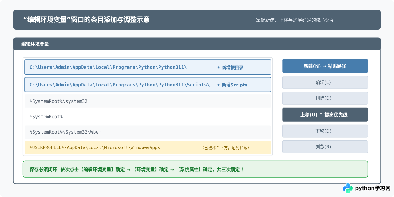 Win10手动添加Python环境变量的详细步骤
