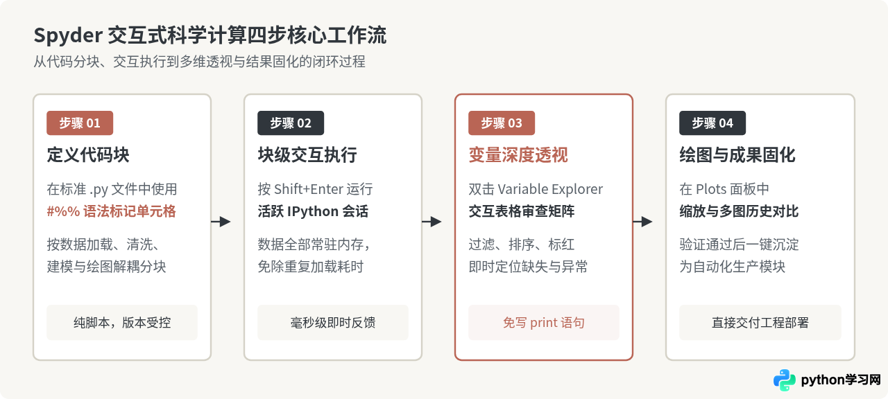 Spyder适合谁？Python科学计算专用IDE评测