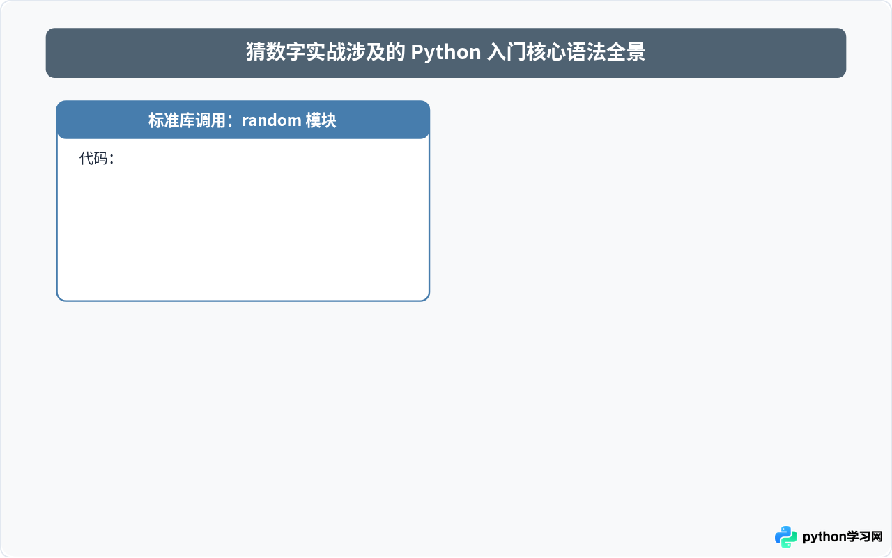 Python入门实战：猜数字游戏完整代码