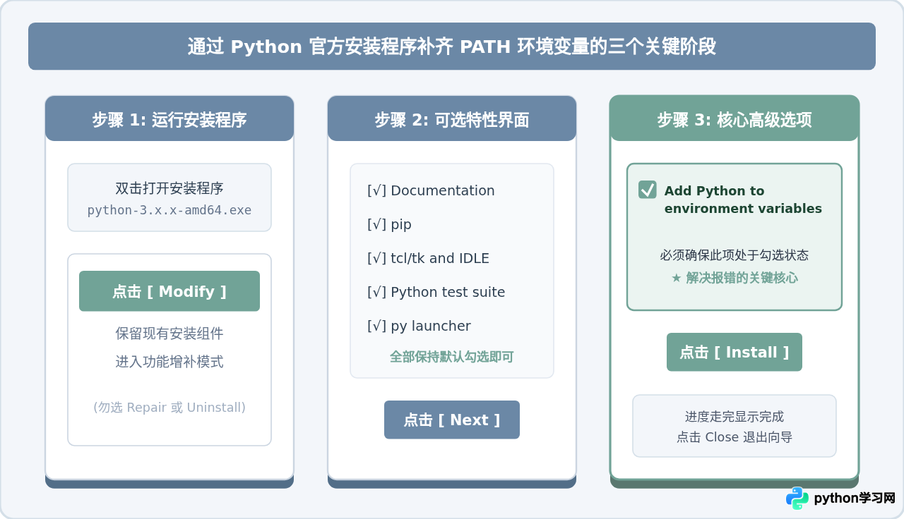 Python 3安装后提示'不是内部或外部命令'怎么办？