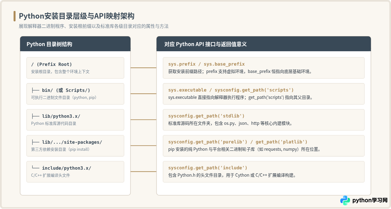 怎么用Python代码获取当前解释器的安装路径