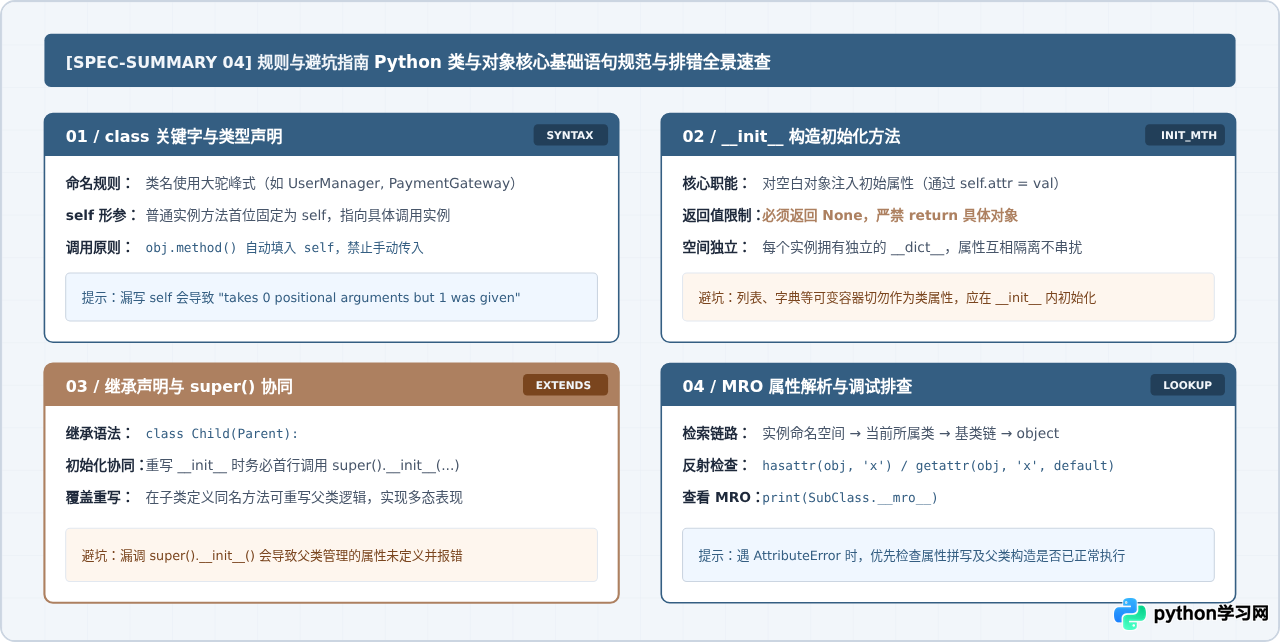 Python类与对象基础语句：class定义、__init__与继承写法