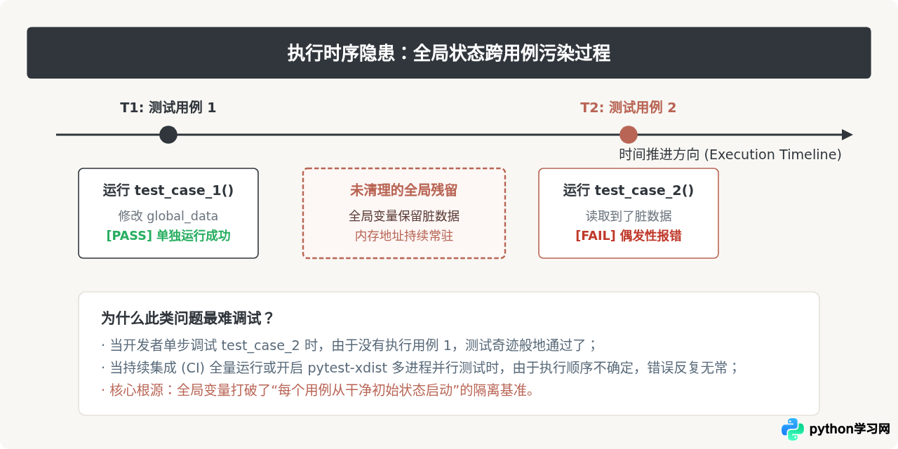 为什么不建议在Python中滥用全局变量