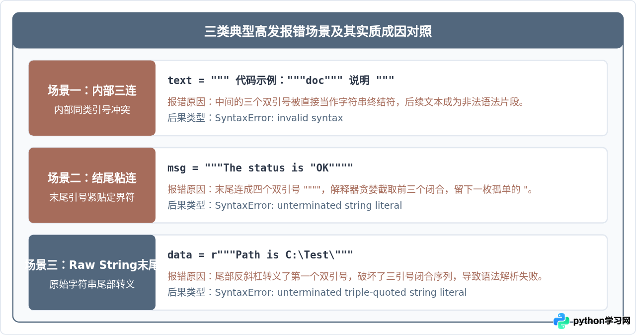 怎么在Python三引号字符串中嵌套单双引号而不报错