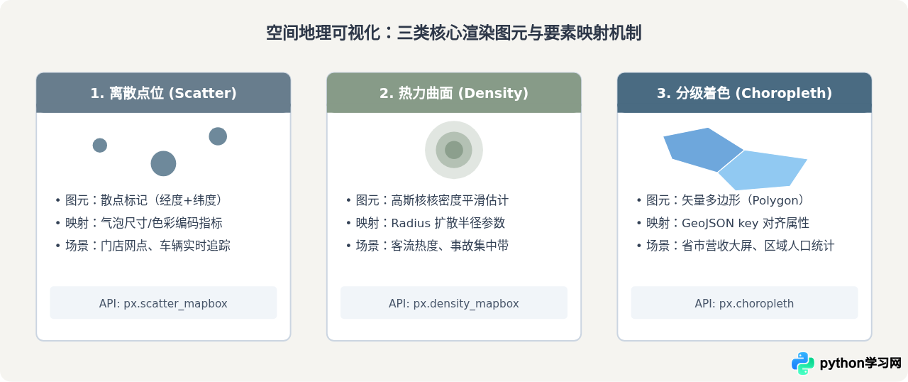 Python Plotly动态图表100例：金融股票与地理信息可视化代码模板