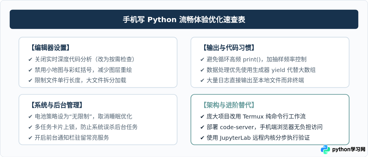 手机写Python代码卡顿怎么办？移动端IDE优化技巧