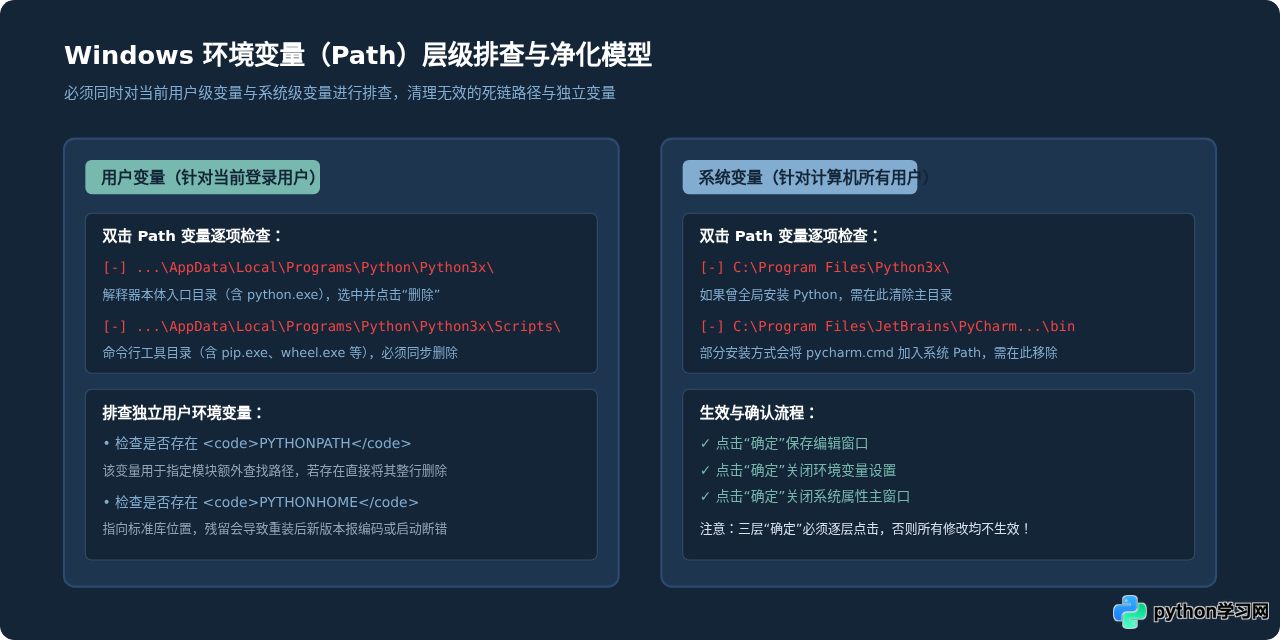 Windows下怎么彻底卸载Python和PyCharm并清理环境变量