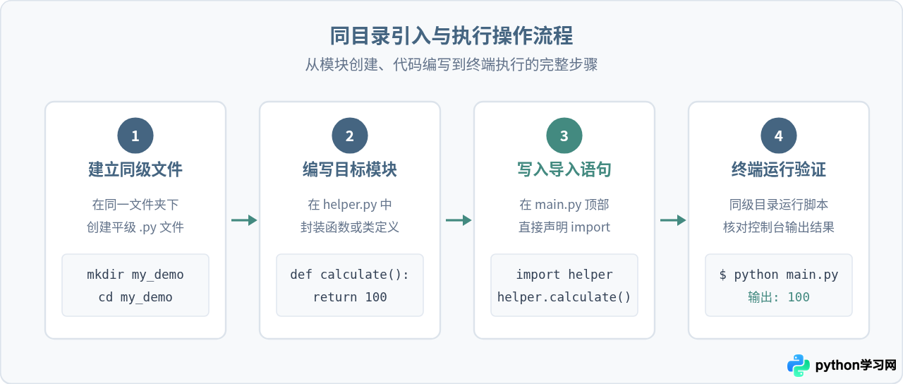 Python怎么引入同目录下的py文件