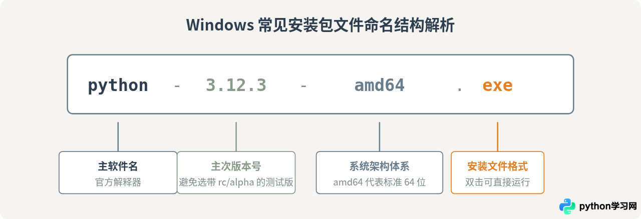 国内下载Python安装包速度慢的解决方法