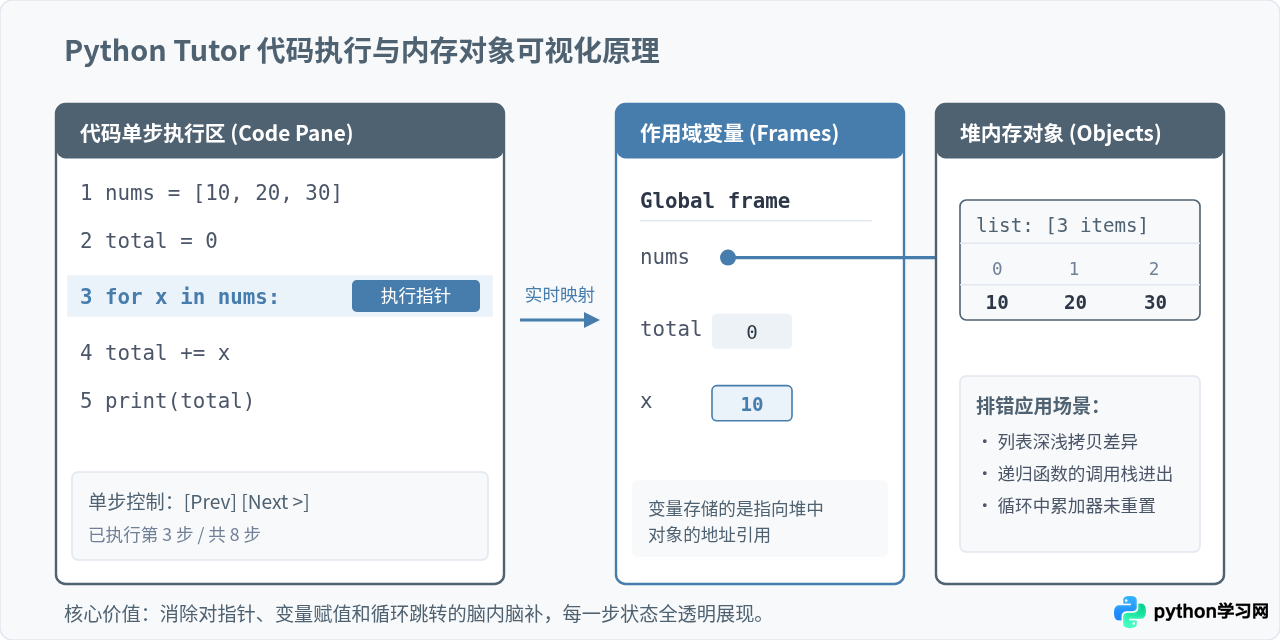 不用安装环境也能练代码：5个免费的在线Python练习平台