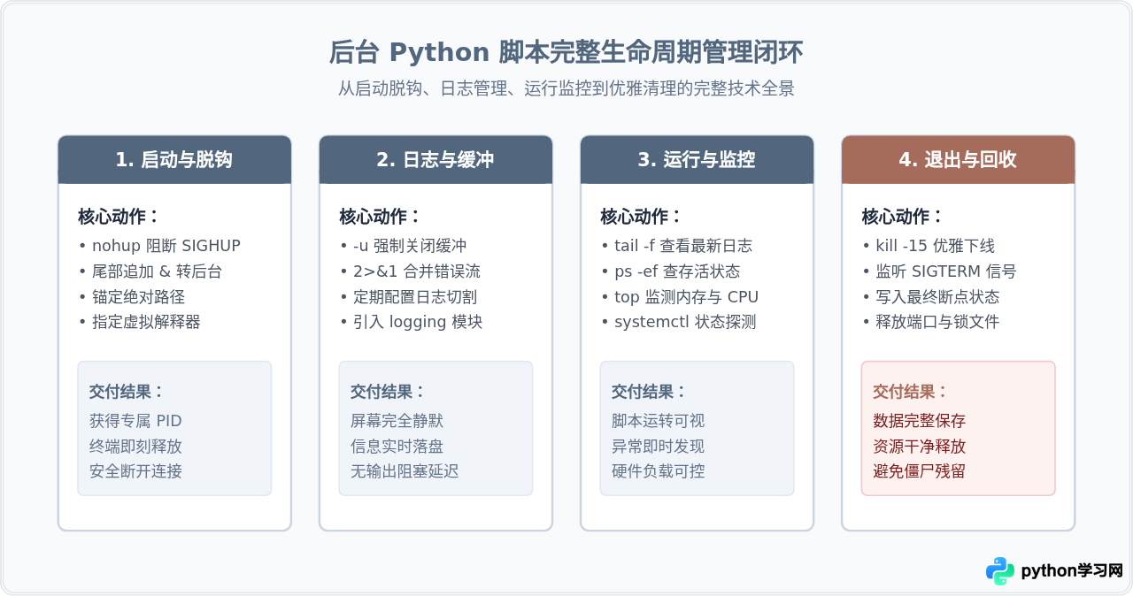 怎么在后台静默运行Python脚本而不中断