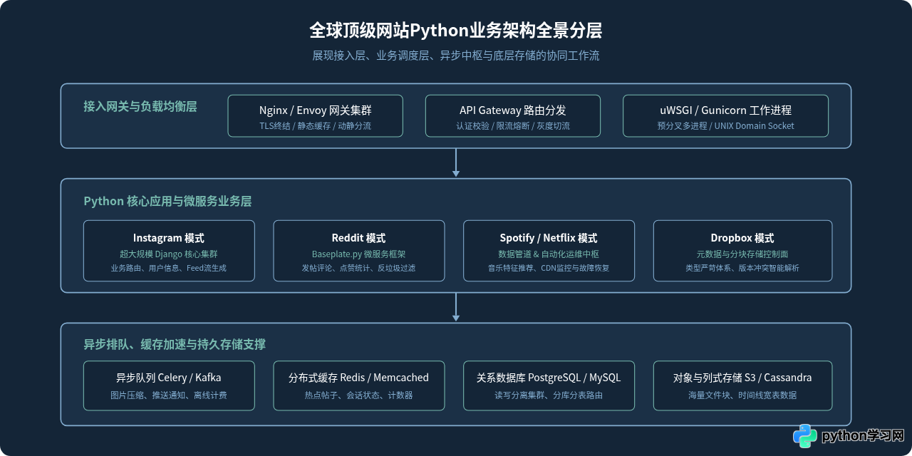 哪些知名网站是用Python开发的？全球案例盘点