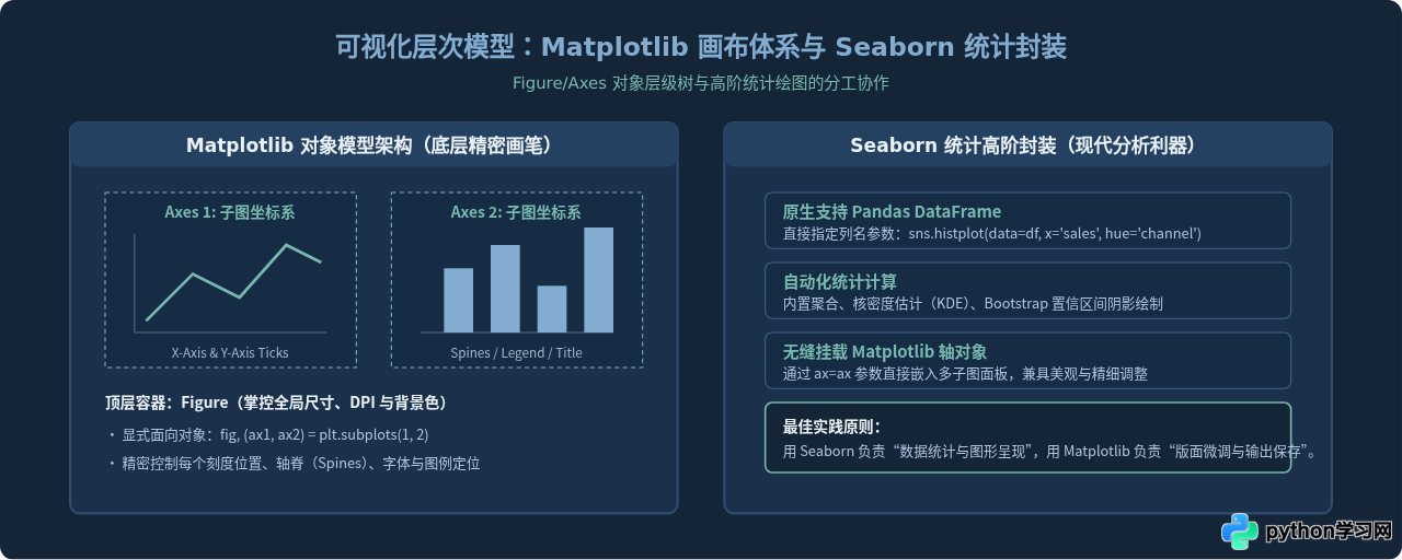 Python数据分析领域有哪些必知的开源工具？