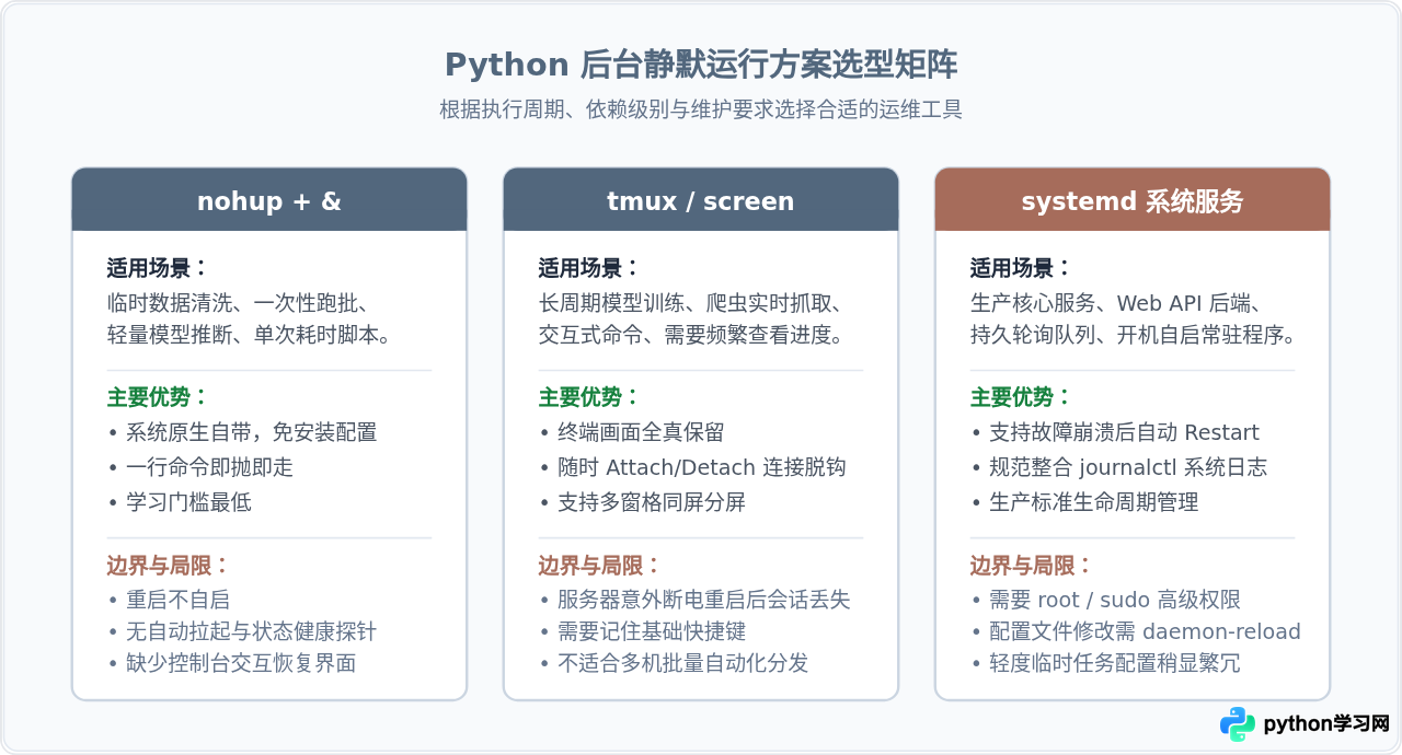 怎么在后台静默运行Python脚本而不中断