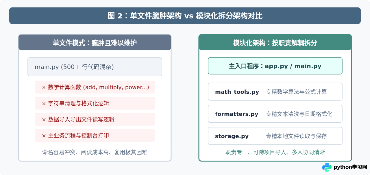 Python函数与模块怎么定义和调用？新手入门指南