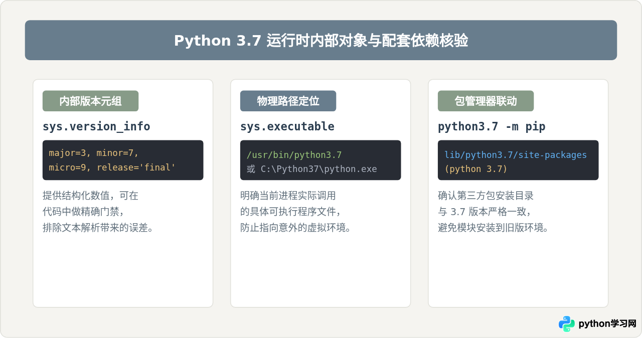 怎么验证当前Python版本是否已成功升级为3.7