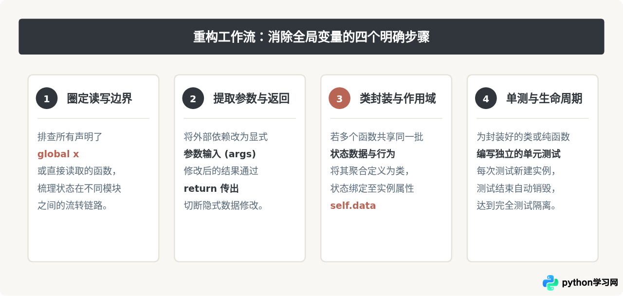 为什么不建议在Python中滥用全局变量