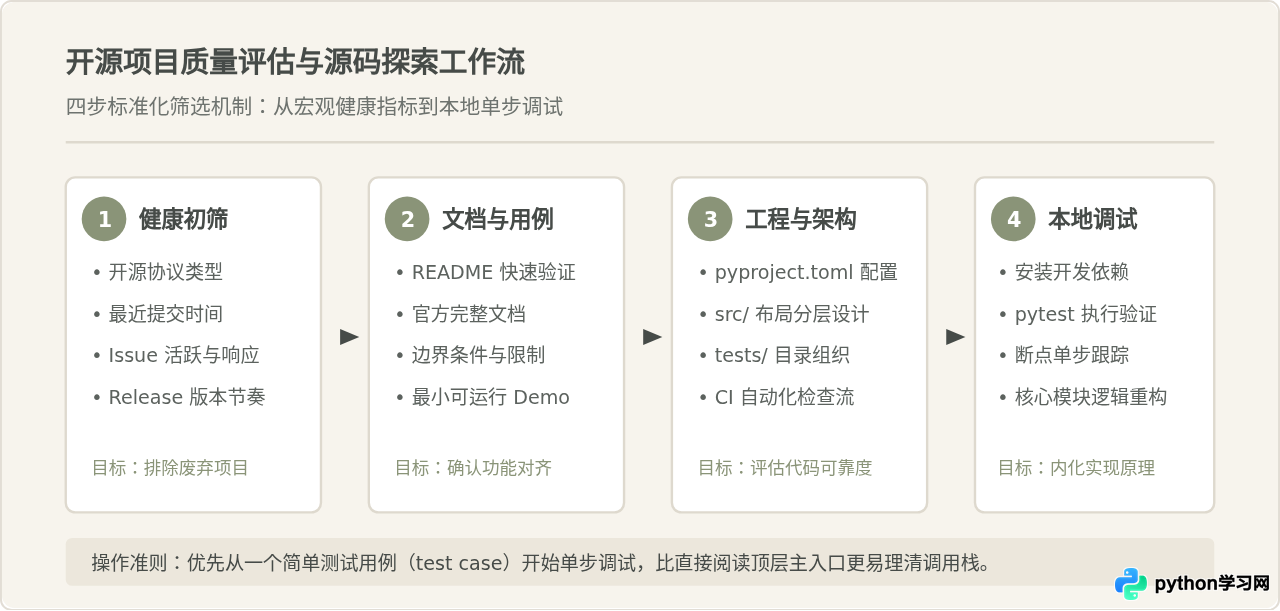 GitHub上有哪些值得关注的Python开源社区项目