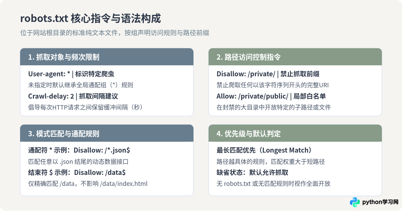 写Python爬虫前必读：robots.txt协议解析与法律合规边界