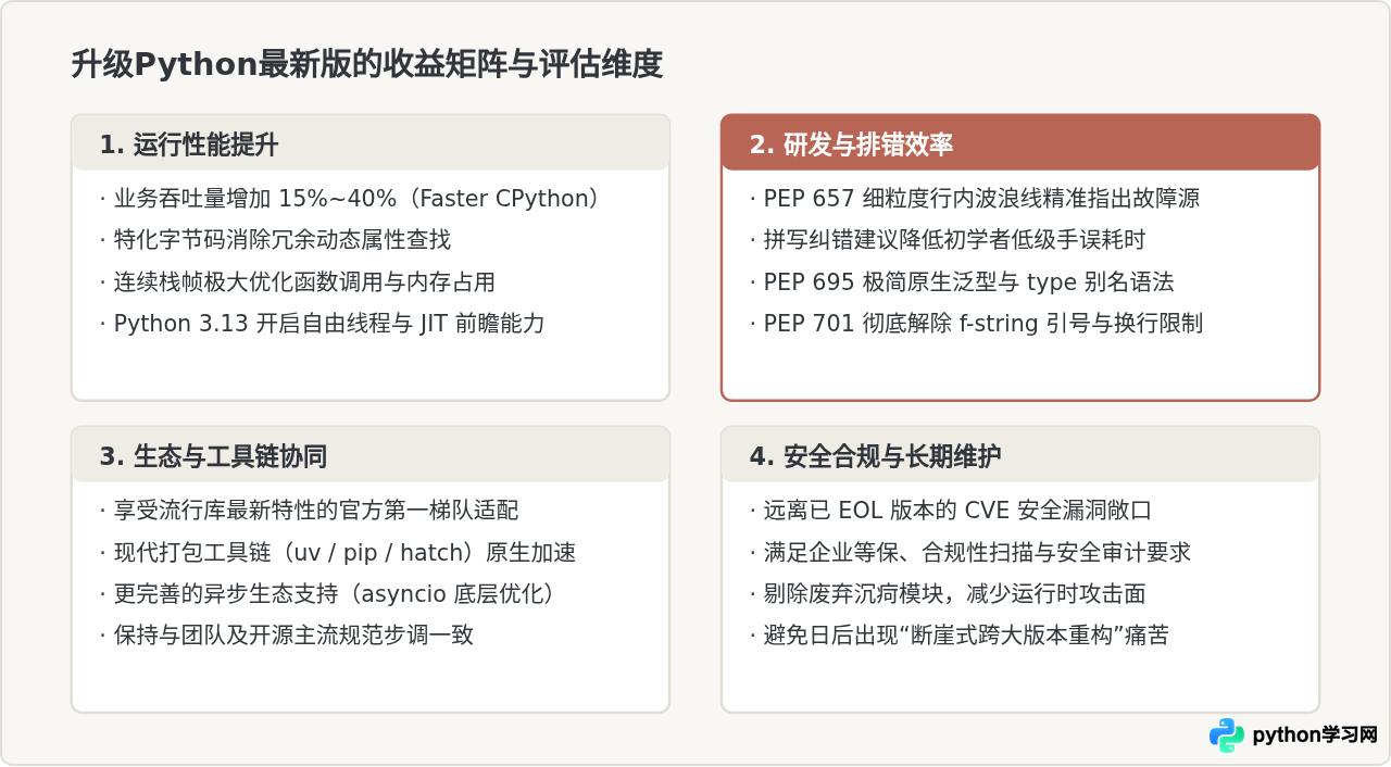 升级Python最新版有哪些实际好处